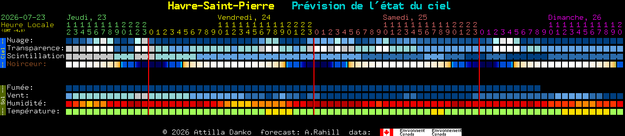 Current forecast for Havre-Saint-Pierre Clear Sky Chart