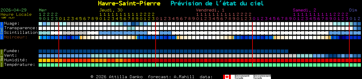 Current forecast for Havre-Saint-Pierre Clear Sky Chart