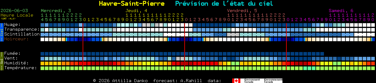 Current forecast for Havre-Saint-Pierre Clear Sky Chart