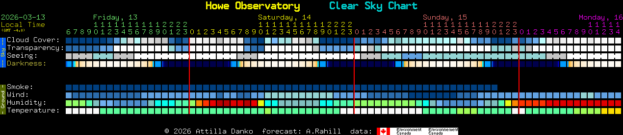 Current forecast for Howe Observatory Clear Sky Chart