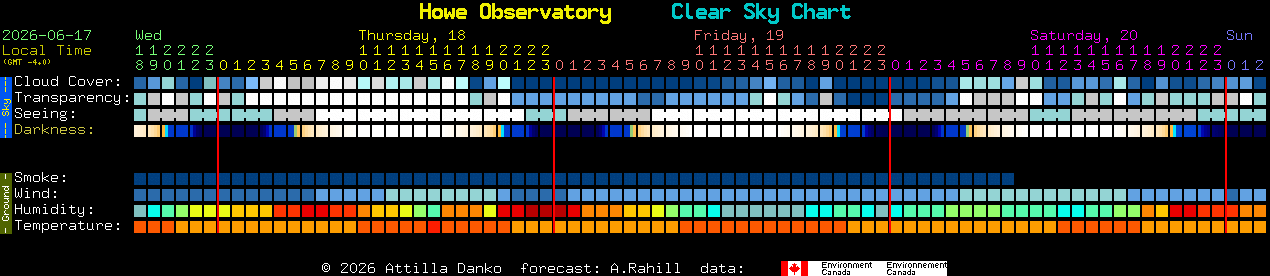 Current forecast for Howe Observatory Clear Sky Chart