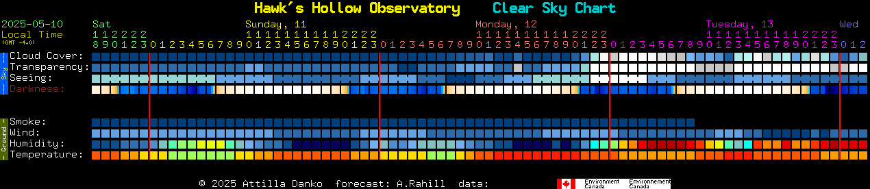 Current forecast for Hawk's Hollow Observatory Clear Sky Chart