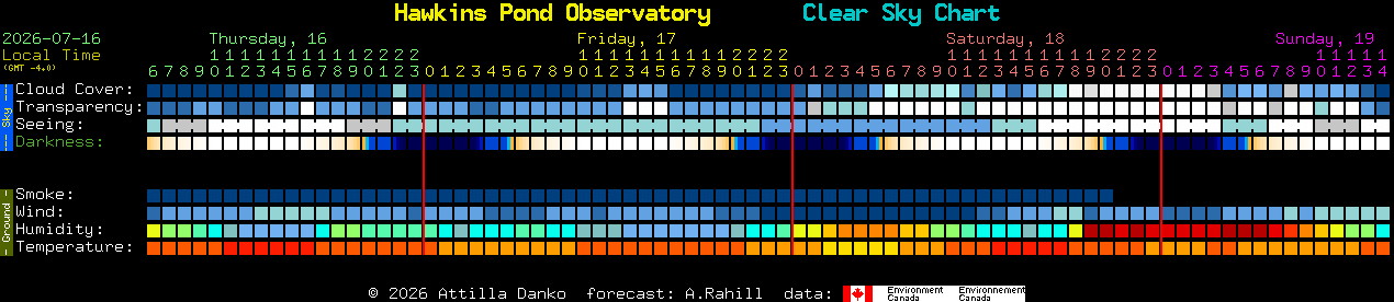Current forecast for Hawkins Pond Observatory Clear Sky Chart