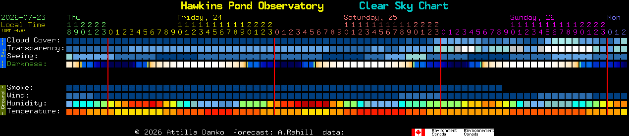 Current forecast for Hawkins Pond Observatory Clear Sky Chart