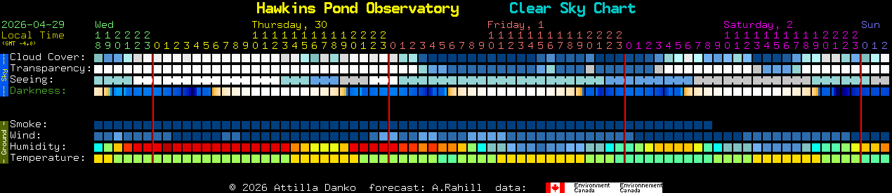Current forecast for Hawkins Pond Observatory Clear Sky Chart