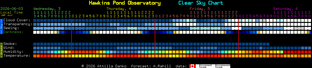 Current forecast for Hawkins Pond Observatory Clear Sky Chart