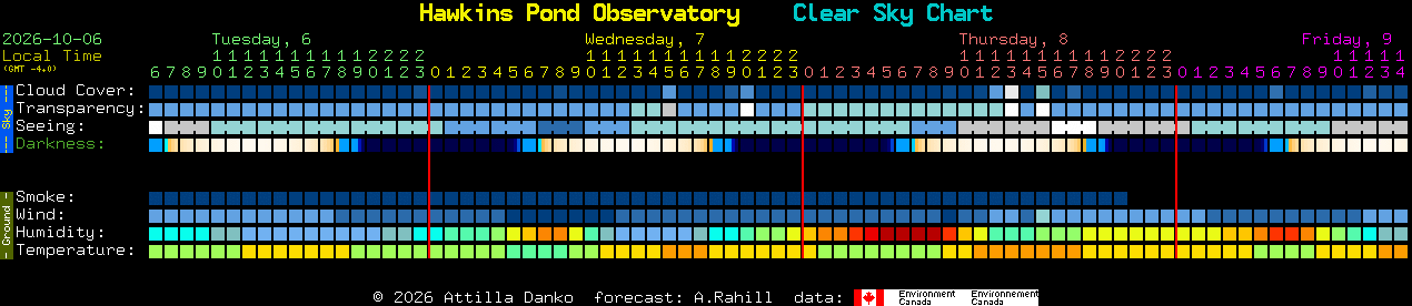 Current forecast for Hawkins Pond Observatory Clear Sky Chart