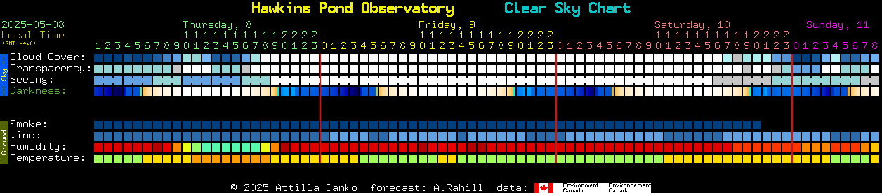 Current forecast for Hawkins Pond Observatory Clear Sky Chart
