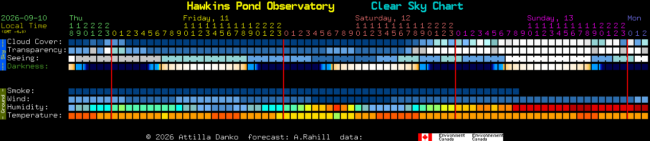 Current forecast for Hawkins Pond Observatory Clear Sky Chart
