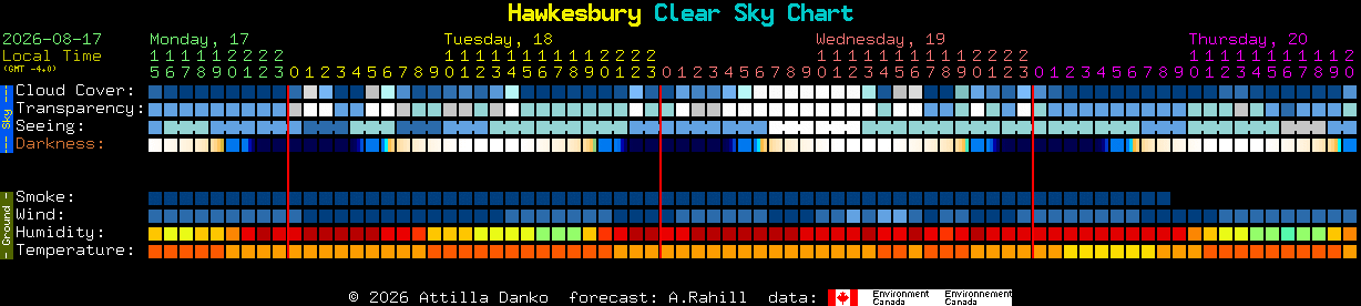 Current forecast for Hawkesbury Clear Sky Chart