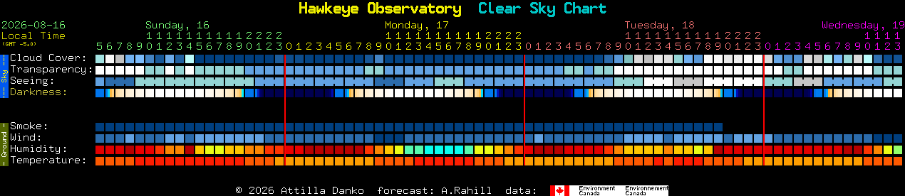 Current forecast for Hawkeye Observatory Clear Sky Chart