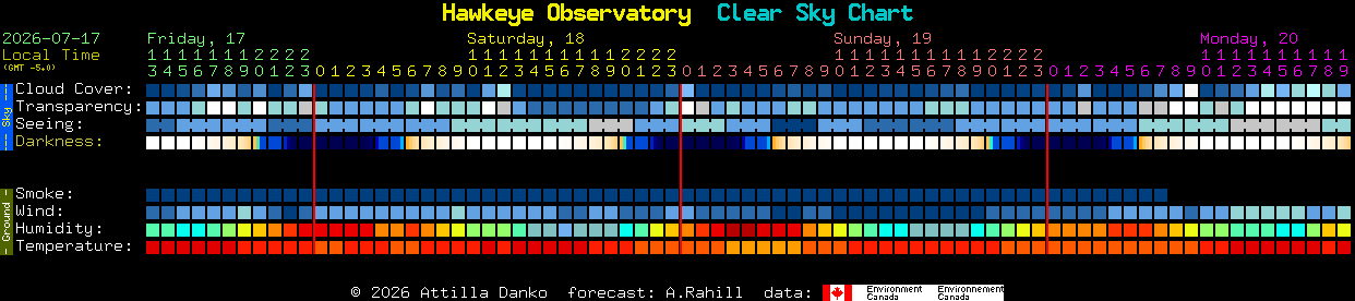 Current forecast for Hawkeye Observatory Clear Sky Chart