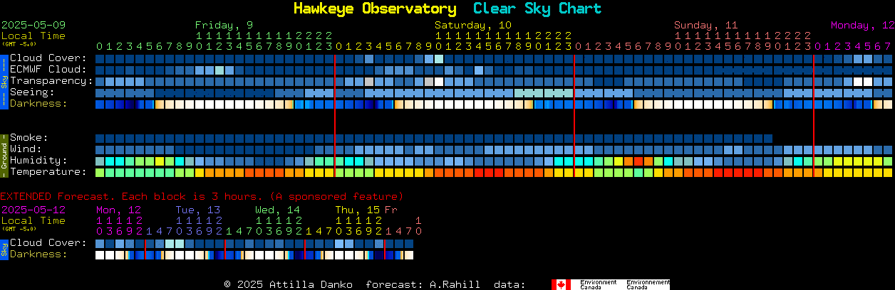Current forecast for Hawkeye Observatory Clear Sky Chart
