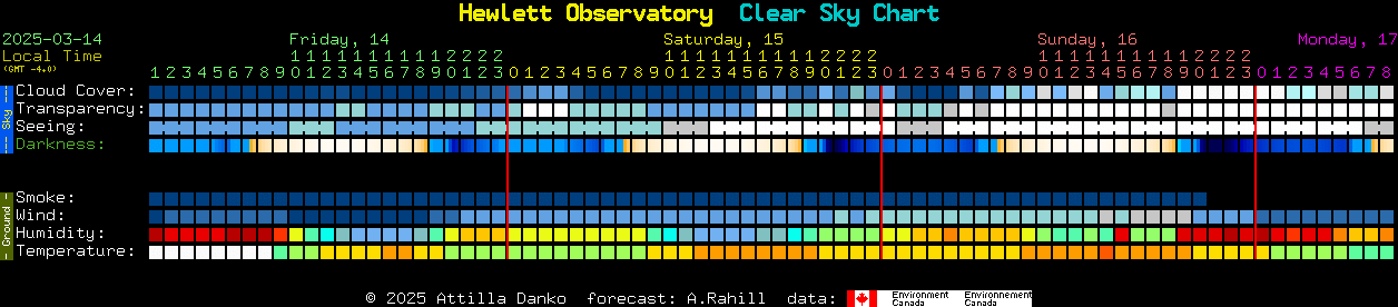 Current forecast for Hewlett Observatory Clear Sky Chart