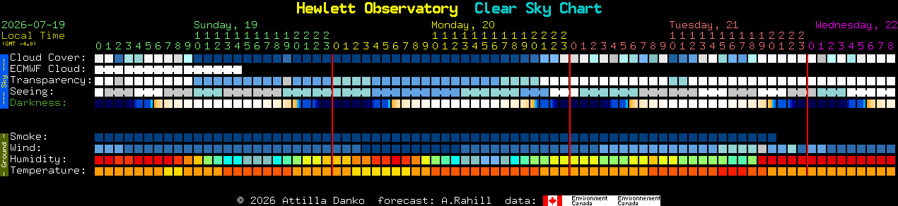 Current forecast for Hewlett Observatory Clear Sky Chart