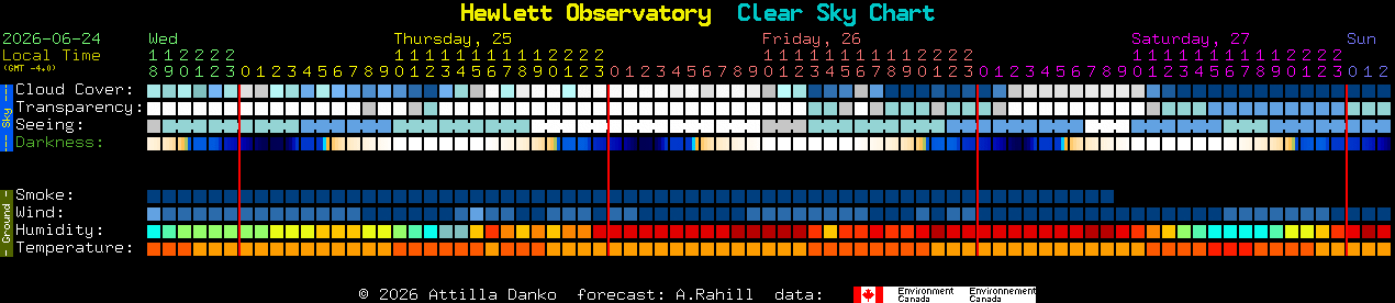 Current forecast for Hewlett Observatory Clear Sky Chart
