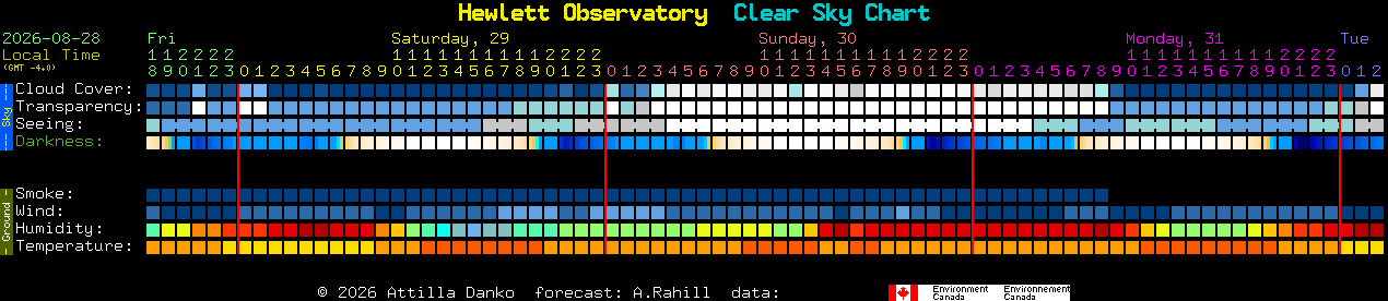 Current forecast for Hewlett Observatory Clear Sky Chart