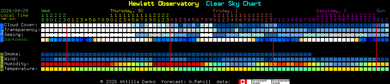Current forecast for Hewlett Observatory Clear Sky Chart