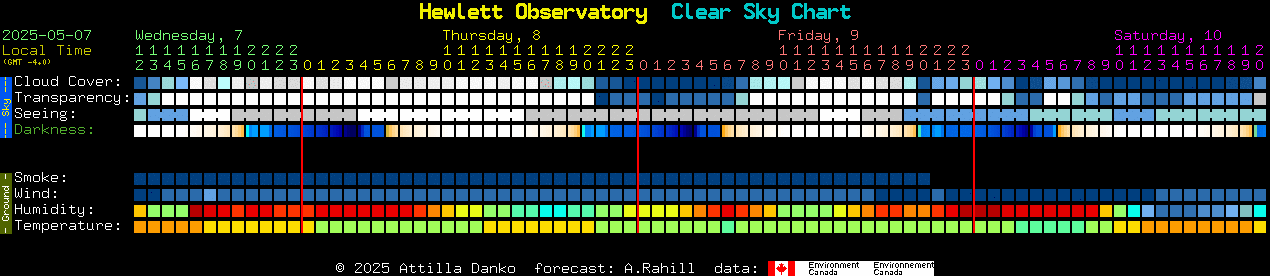 Current forecast for Hewlett Observatory Clear Sky Chart