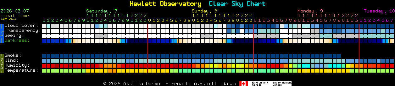 Current forecast for Hewlett Observatory Clear Sky Chart