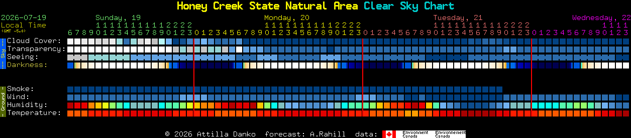Current forecast for Honey Creek State Natural Area Clear Sky Chart