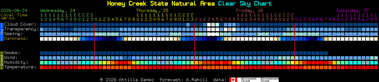 Current forecast for Honey Creek State Natural Area Clear Sky Chart