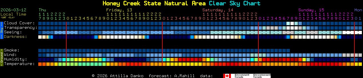 Current forecast for Honey Creek State Natural Area Clear Sky Chart