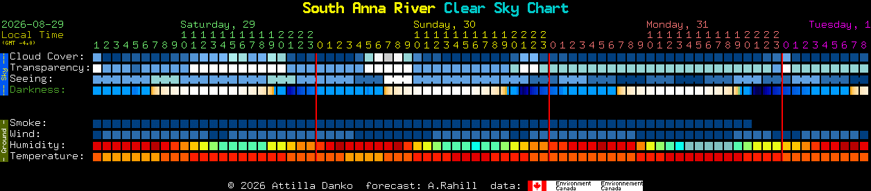 Current forecast for South Anna River Clear Sky Chart