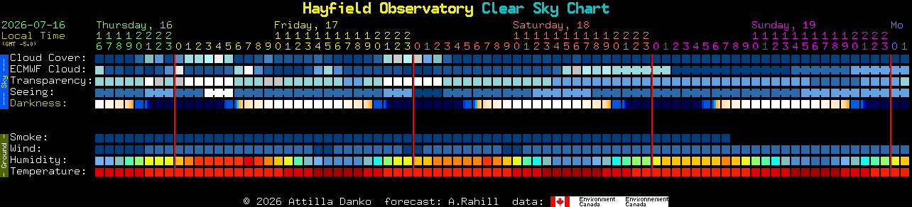 Current forecast for Hayfield Observatory Clear Sky Chart
