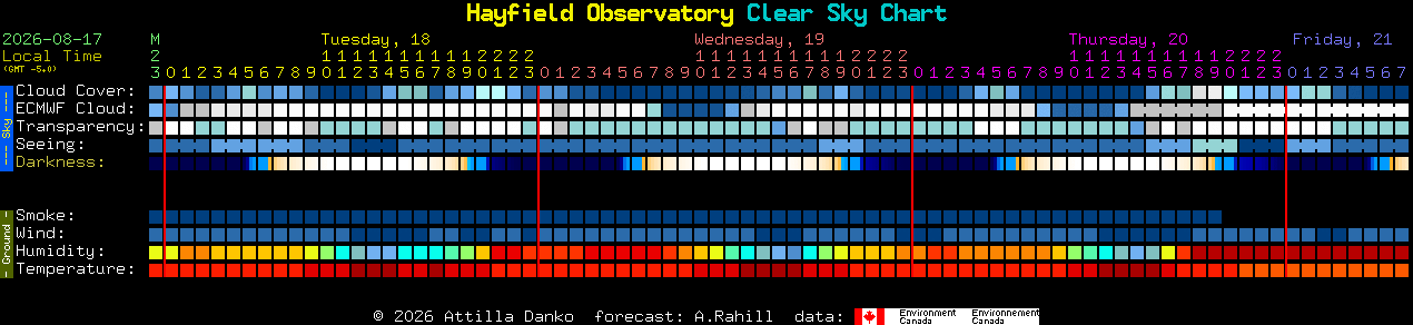 Current forecast for Hayfield Observatory Clear Sky Chart