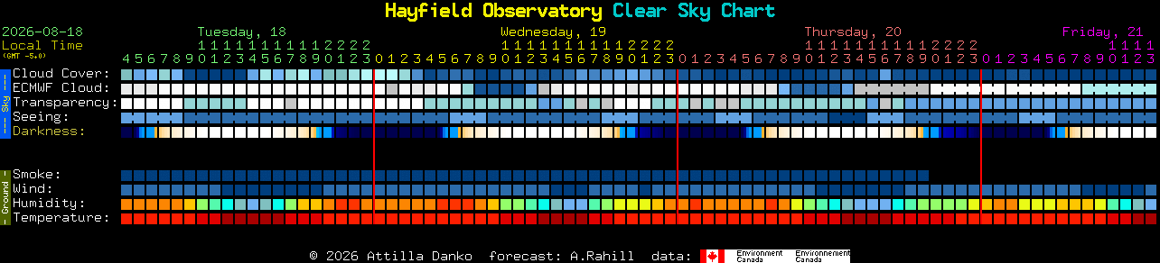 Current forecast for Hayfield Observatory Clear Sky Chart