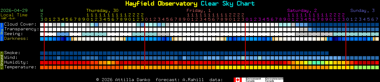 Current forecast for Hayfield Observatory Clear Sky Chart