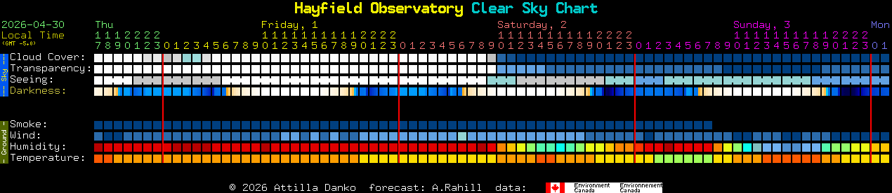 Current forecast for Hayfield Observatory Clear Sky Chart