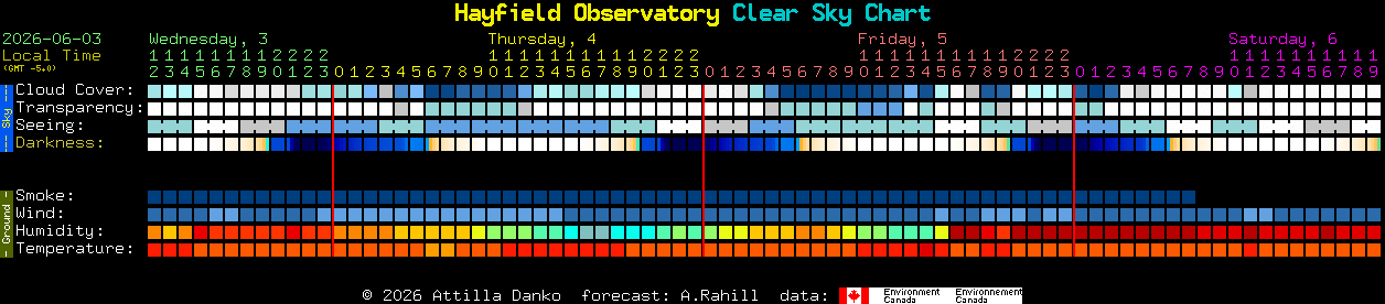 Current forecast for Hayfield Observatory Clear Sky Chart
