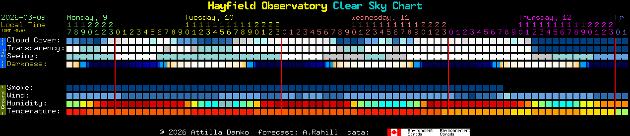 Current forecast for Hayfield Observatory Clear Sky Chart