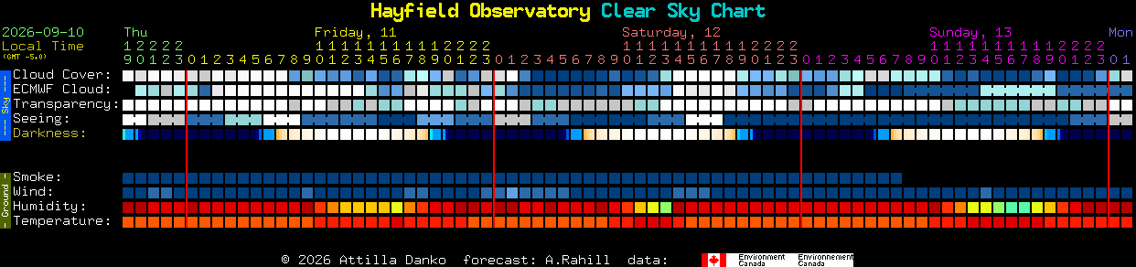 Current forecast for Hayfield Observatory Clear Sky Chart