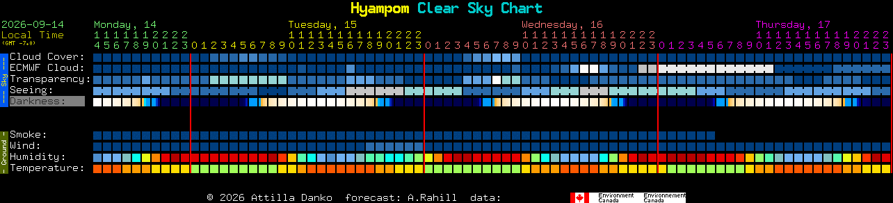 Current forecast for Hyampom Clear Sky Chart
