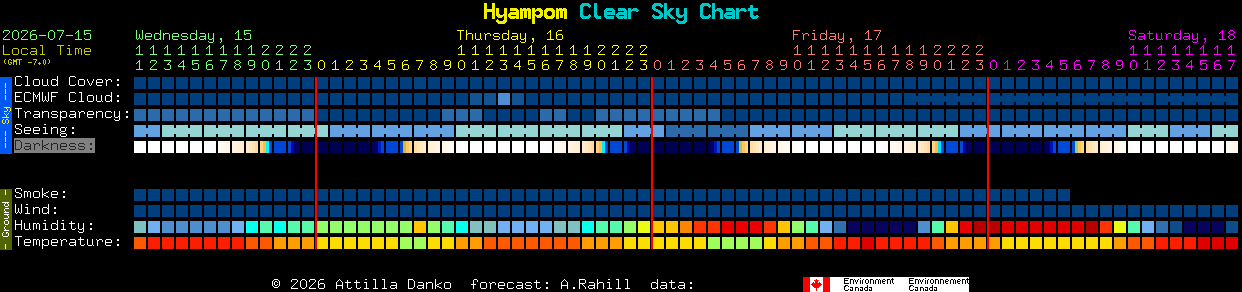 Current forecast for Hyampom Clear Sky Chart