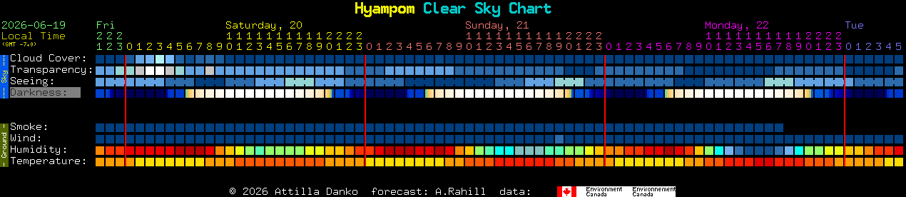 Current forecast for Hyampom Clear Sky Chart