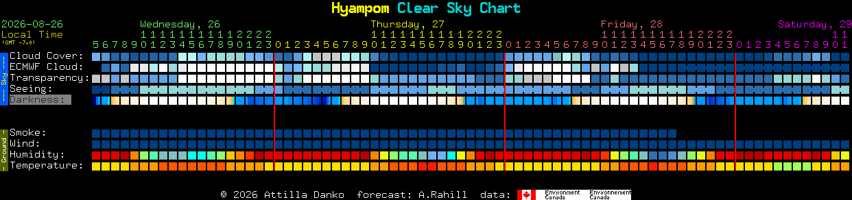 Current forecast for Hyampom Clear Sky Chart