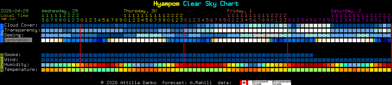 Current forecast for Hyampom Clear Sky Chart