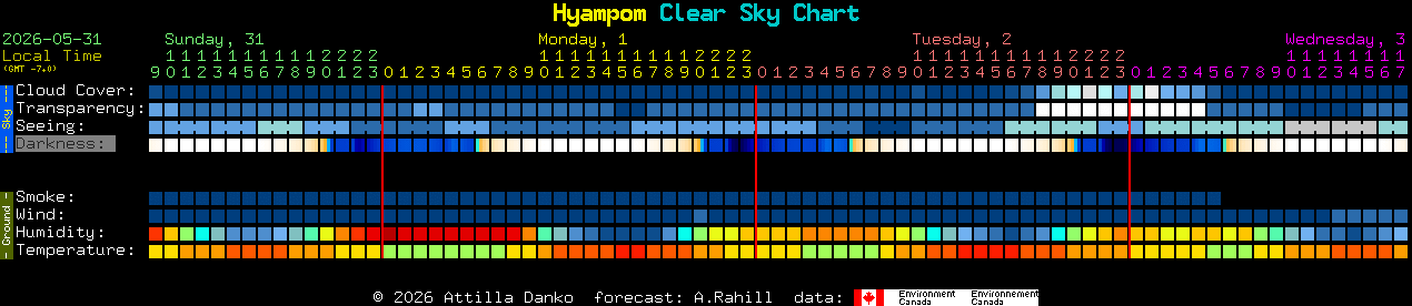 Current forecast for Hyampom Clear Sky Chart