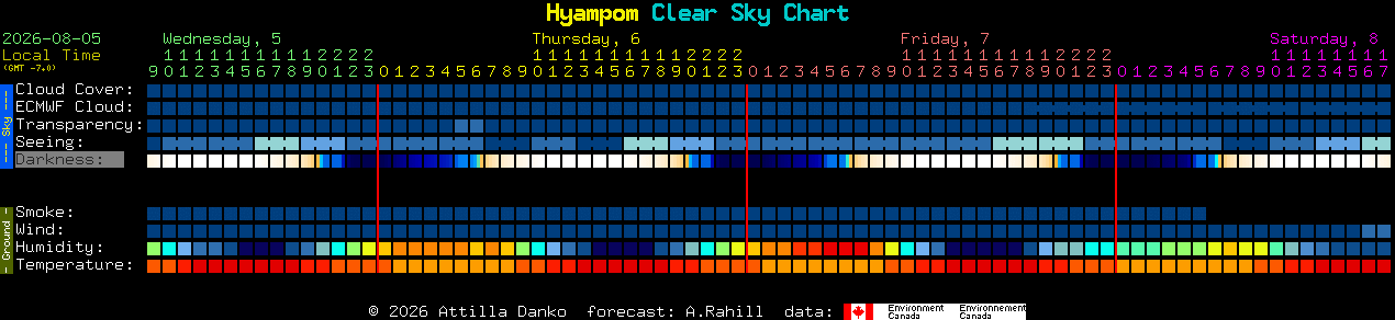 Current forecast for Hyampom Clear Sky Chart