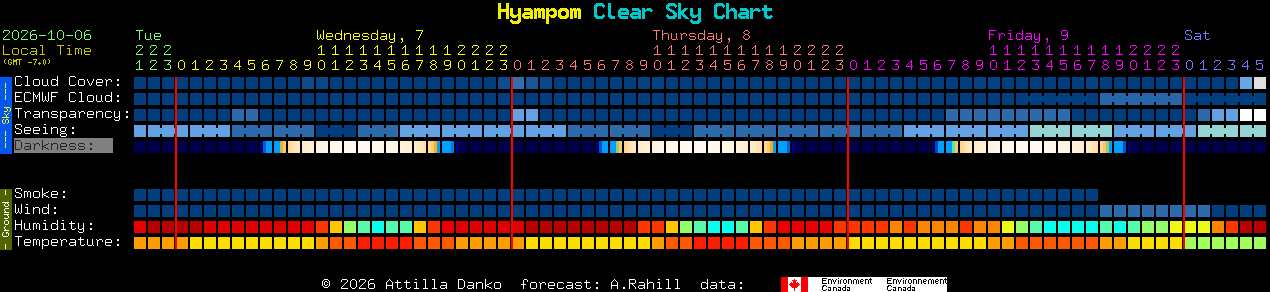 Current forecast for Hyampom Clear Sky Chart