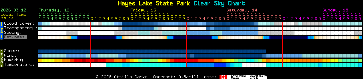 Current forecast for Hayes Lake State Park Clear Sky Chart