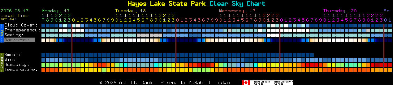 Current forecast for Hayes Lake State Park Clear Sky Chart