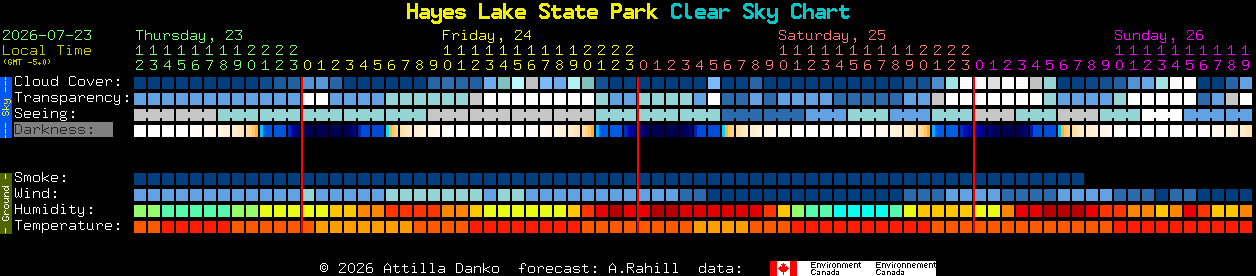 Current forecast for Hayes Lake State Park Clear Sky Chart