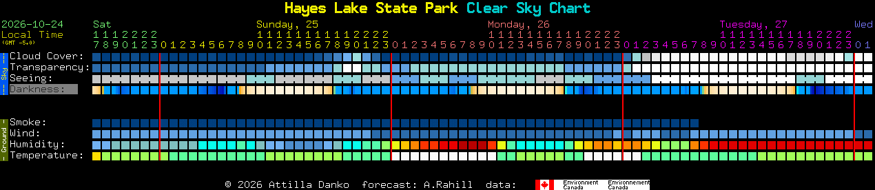 Current forecast for Hayes Lake State Park Clear Sky Chart