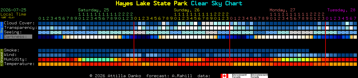 Current forecast for Hayes Lake State Park Clear Sky Chart
