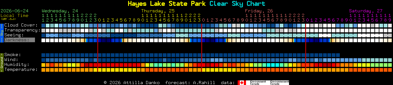 Current forecast for Hayes Lake State Park Clear Sky Chart